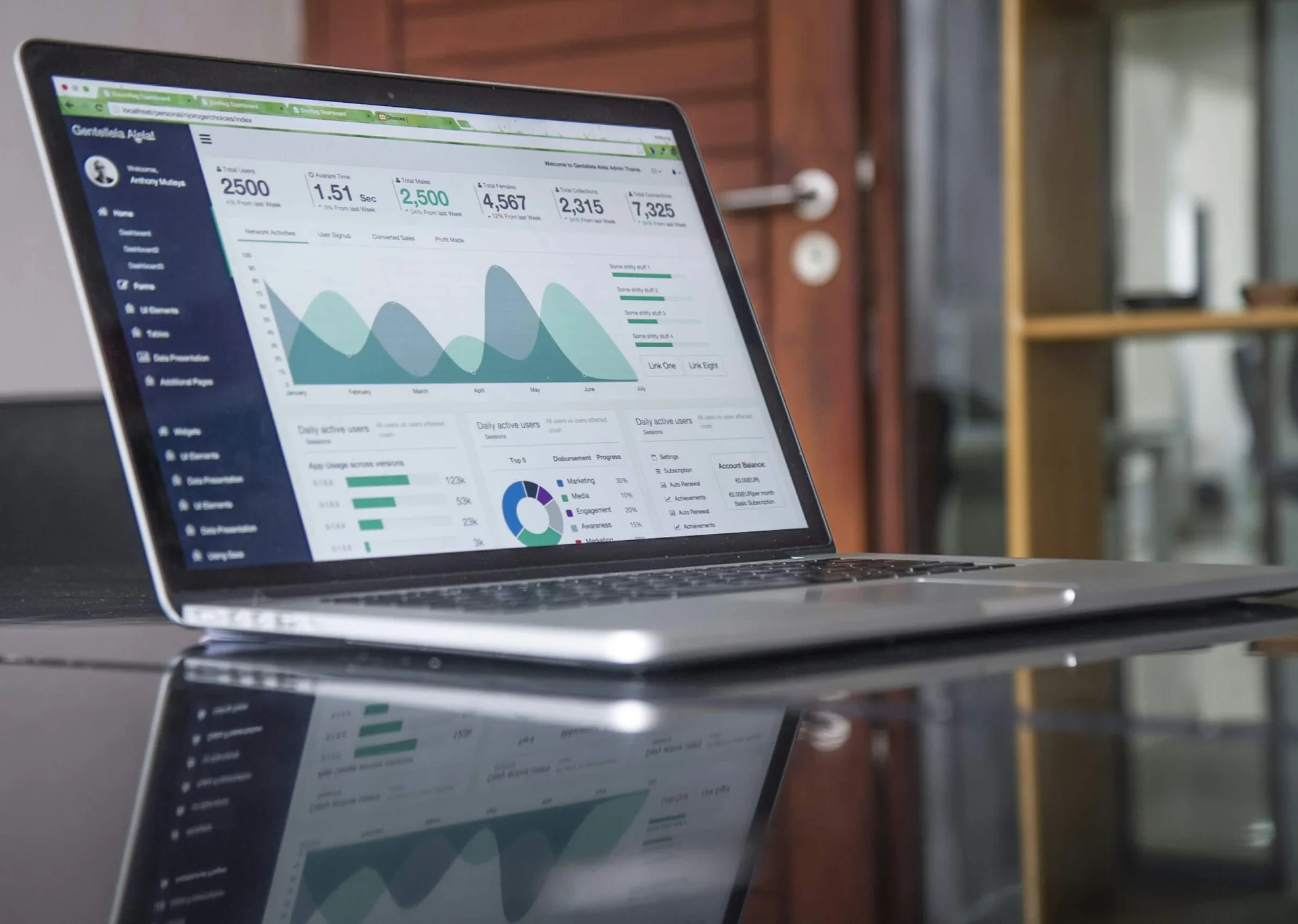 Fintech dashboard analiz ekrani